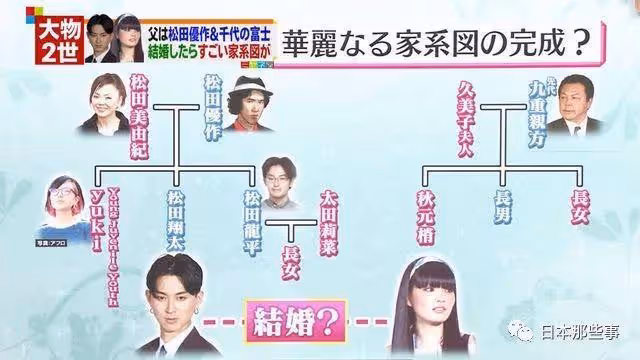 「最強星二代」夫妻,分居了?!