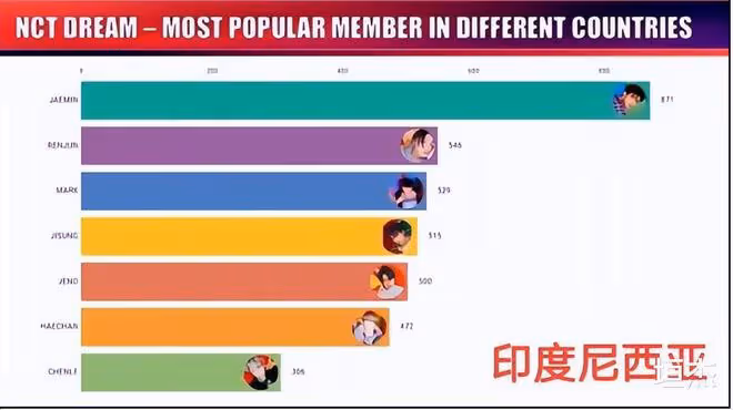 靠NCT出道中輸第一,憑粉發驚艷眾人,卻遭後輩ive尷尬無視?