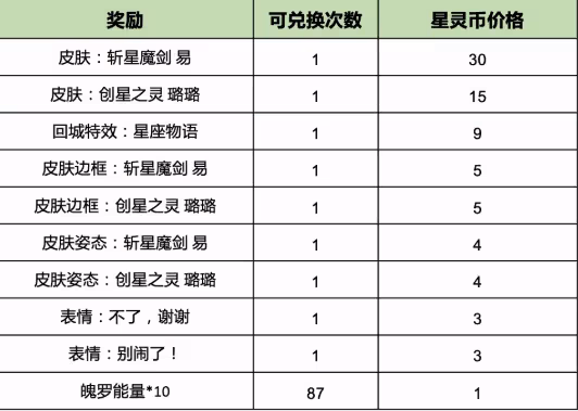 《英雄聯盟》手游限時開啟「執手繪星」活動，兩款限定皮膚輕鬆獲得
