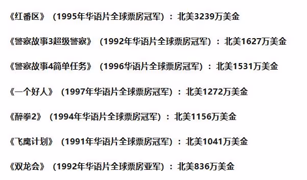 成龍全球影響力有多大？遠超傑森斯坦森，比肩李小龍