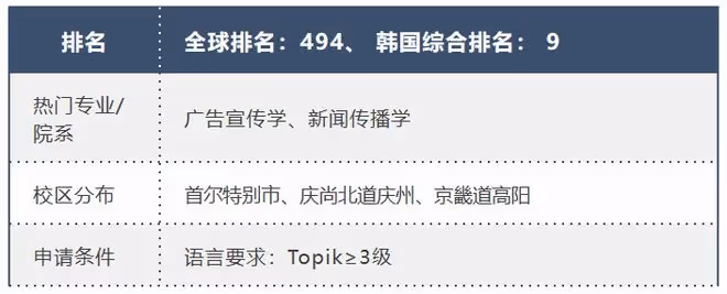 跟全智賢、允兒當校友的機會來了!