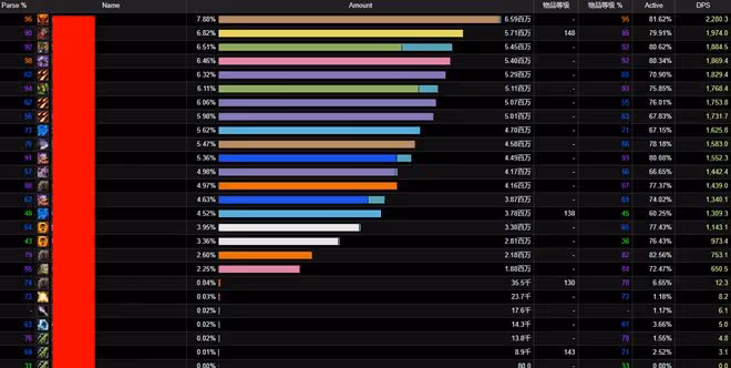 魔獸TBC：WCL評分為0，1個BOSS倒下3次，玩家躺拿競速賽世界第1