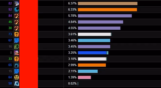 魔獸TBC：WCL評分為0，1個BOSS倒下3次，玩家躺拿競速賽世界第1