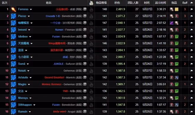 魔獸TBC：全程24保1，火法拿下世界第1，土豪扔出30W金幣獎勵團隊