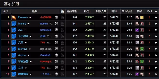 魔獸TBC：全程24保1，火法拿下世界第1，土豪扔出30W金幣獎勵團隊