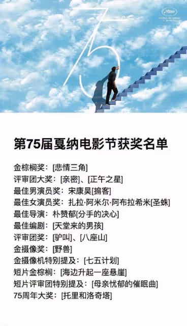 第75屆坎城電影節獎單出爐 湯唯憾失影后，朴贊郁奪最佳導演