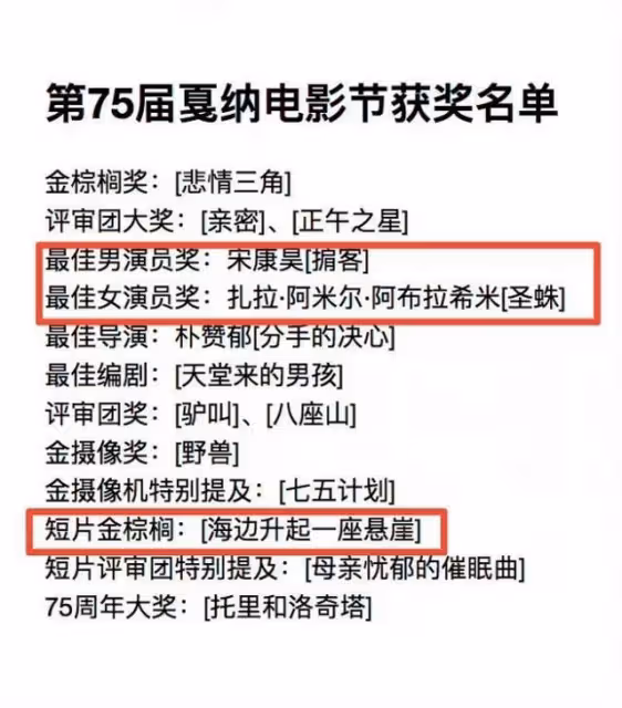 坎城獲獎名單：姚安娜電影摘金棕櫚太意外，國產片已被韓國反超