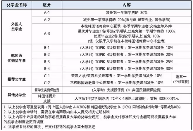 去了就能見到泫雅?這所大學校慶請的嘉賓陣容真的很卷!