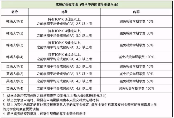 去了就能見到泫雅?這所大學校慶請的嘉賓陣容真的很卷!