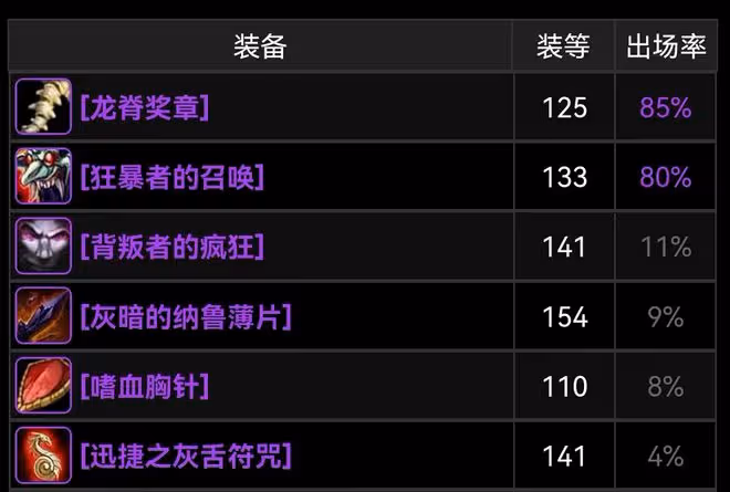 魔獸TBC:WCL前100獵人配裝,3款廉價裝備受青睞,小花傘不香了?