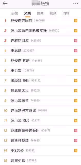 葛斯齊一晚曝4大猛料!迪麗熱巴牽涉其中,林俊傑套房事件引關注