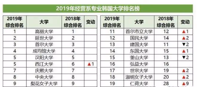 據說大家都選擇出國學這個熱門專業？