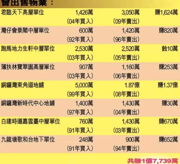 58歲關之琳素顏照曝出憔悴顯老態,投資物業大賺1億7000萬,豪宅坐落香港龍脈,被贊為風水寶地