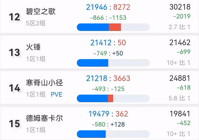 魔獸TBC:5個服湊不出100人,國服終於出手,公布首次合服計劃