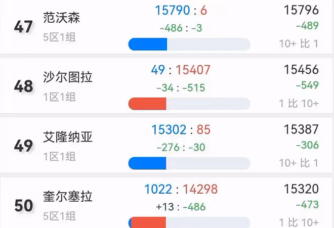 魔獸TBC:5個服湊不出100人,國服終於出手,公布首次合服計劃