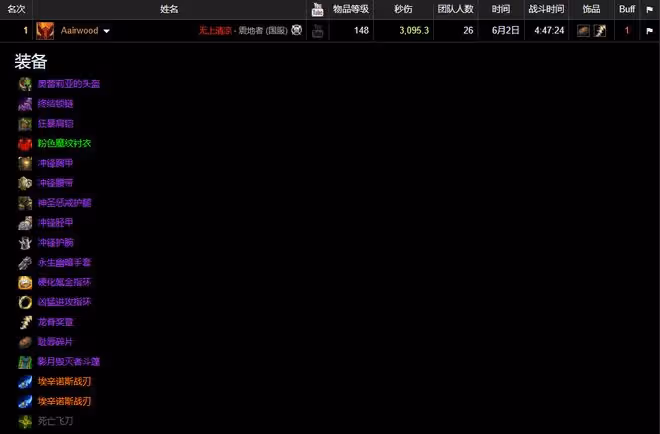 魔獸TBC:國服狂暴戰秀翻全場,SW打出4800秒傷,登頂WCL世界第1