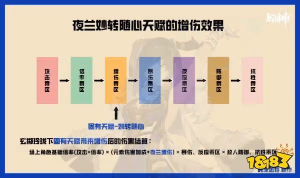 原神夜蘭增傷機制詳解 夜蘭增傷機制是什麼