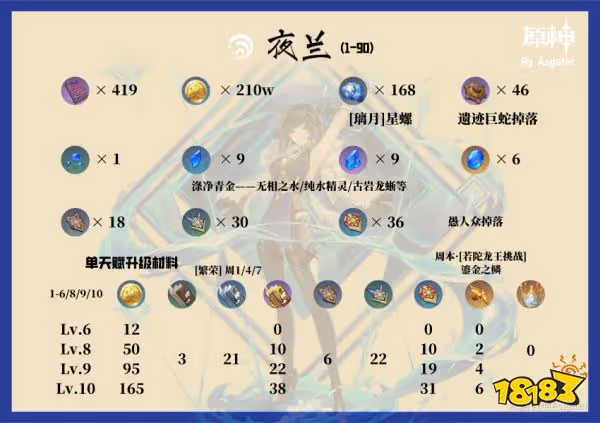 原神夜蘭增傷機制詳解 夜蘭增傷機制是什麼