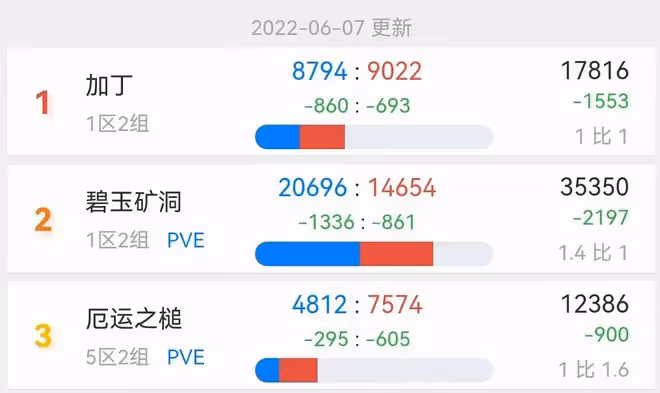 魔獸TBC:國服最平衡伺服器,加丁野外PVP體驗,1個冰環崩出5個賊