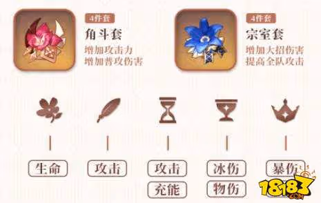 原神羅莎莉亞帶什麼聖遺物 原神羅莎莉亞聖遺物攻略