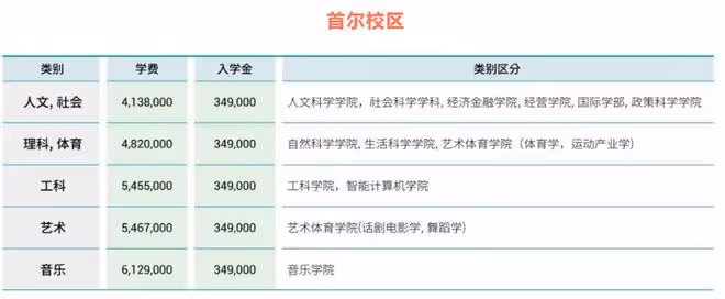 培育出李英愛、李秉憲、崔智友等眾多韓流明星的漢陽大學怎麼樣?