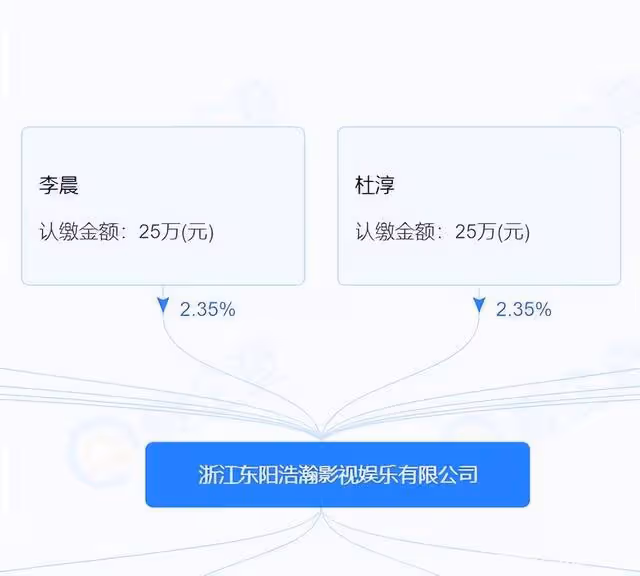 起步就是《夢華錄》,19歲就簽約大公司,女演員加奈不只是幸運