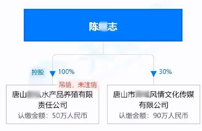 唐山燒烤店打人主犯陳某志在家中被帶走，妻子回應：網友知道啥？