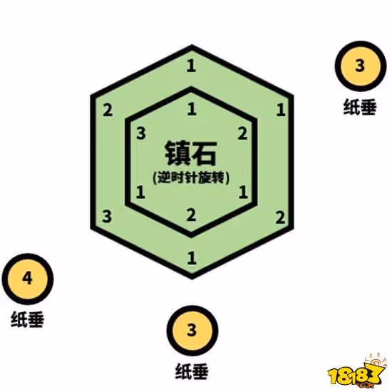 原神鎮石怎麼封印 原神鎮石封印攻略詳解