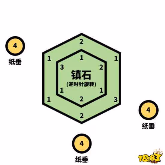 原神鎮石怎麼封印 原神鎮石封印攻略詳解