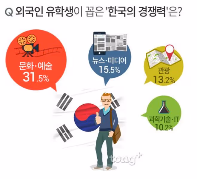 留學生們最難以理解的韓國的禁忌文化居然是...