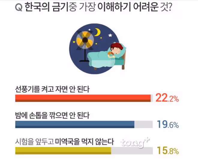 留學生們最難以理解的韓國的禁忌文化居然是...