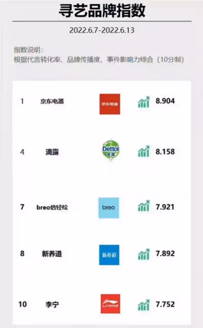 肖戰年內第8個新代言正式官宣,是一個百年民族品牌