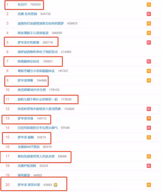 《夢華錄》評分下降,差評漫天,網友:都是營銷太過火