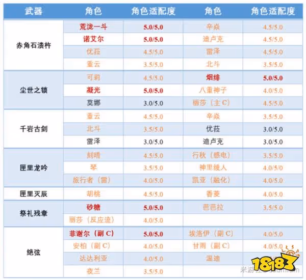 原神2.7下半武器池抽取推薦 2.7下半武器池值得抽嗎