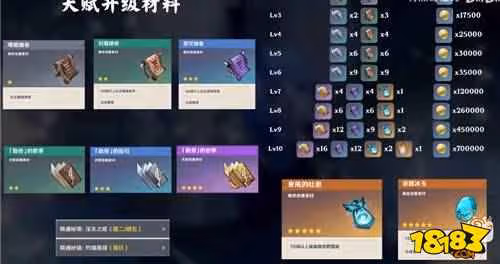 原神神里綾華等級及天賦突破材料詳解