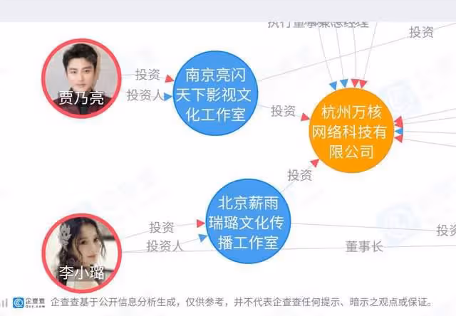 賈乃亮公司被曝偷逃稅,李小璐為股東占比4%,離婚後事業仍牽連