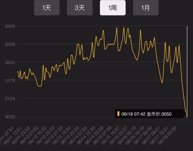 魔獸世界懷舊服SW削弱藍貼發布後G價暴漲,6個BOSS全削成便當難度