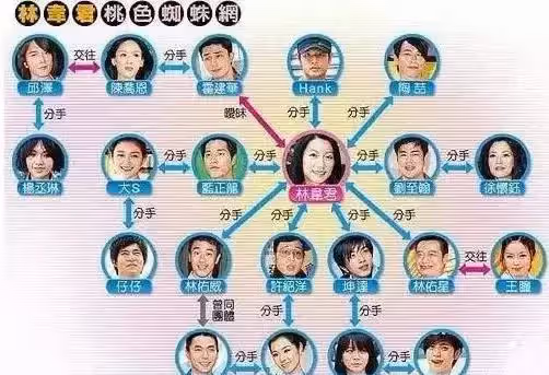 被譽為「台灣最美面孔」的她因為「出軌14次」漸漸被演藝圈舍棄!不要被男人試了又試:越是沒人愛,越要愛自己
