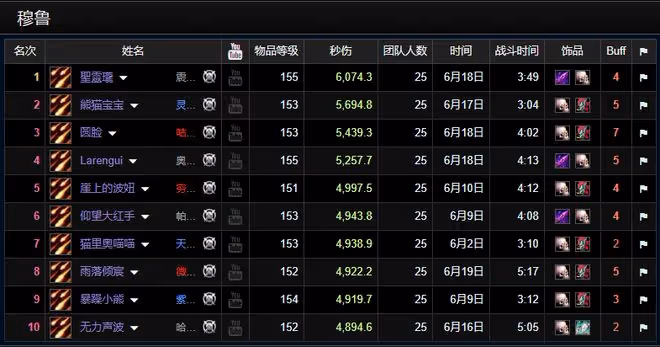 魔獸TBC:全團24個工具人,助力術士拿下世界第1,秒傷跨越版本