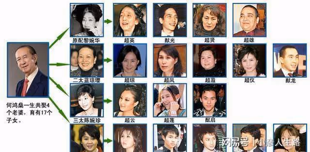 藍瓊纓離世第9天,賭王原配黎婉華的墓地被重新打掃,擺滿了鮮花