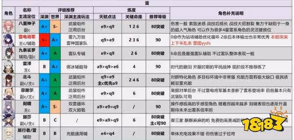 原神2.7最新角色強度排行一覽 2.7最新角色強度排行榜