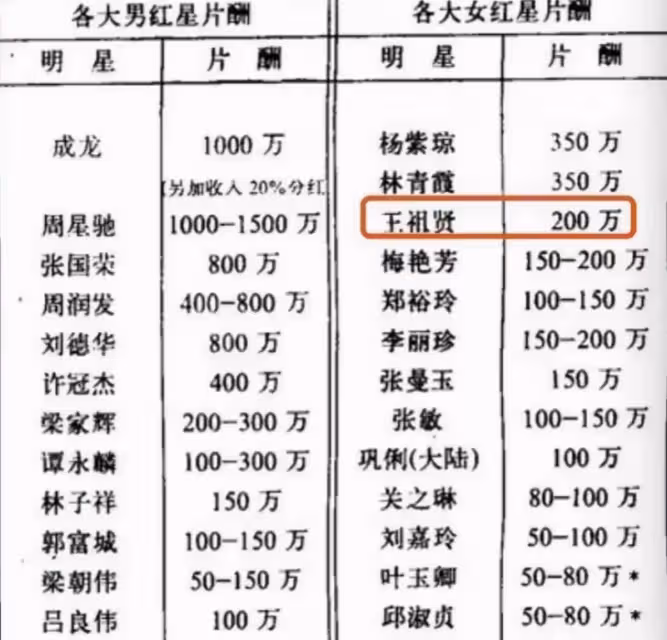 55歲王祖賢在溫哥華隱居16年,不工作不拍戲,住千萬豪宅「買打折商品」,離開感情束縛依舊幸福