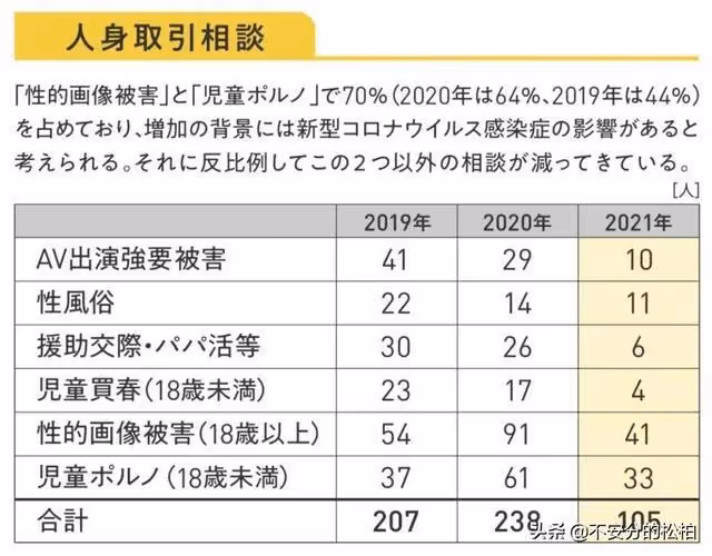 日本愛情動作片,正把魔爪伸向女高中生