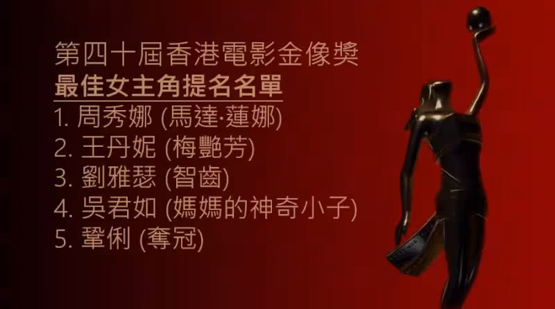 金像獎2022影帝影后名單|吳君如競逐影后狀態大勇 謝賢有望奪最年長影帝