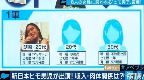 25歲小哥同時被15位美女養著，靠吃軟飯月入6.6萬，網友：酸了