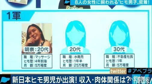 25歲小哥同時被15位美女養著，靠吃軟飯月入6.6萬，網友：酸了