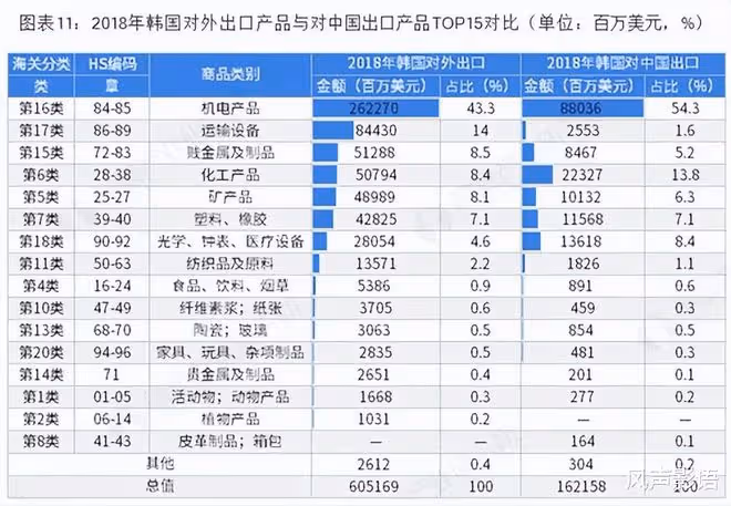 從風靡全國到節節敗退,韓流如何變成了寒流?