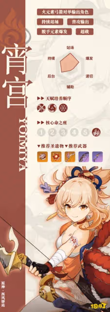 原神萬葉和宵宮對比測評 萬葉和宵宮抽哪個好