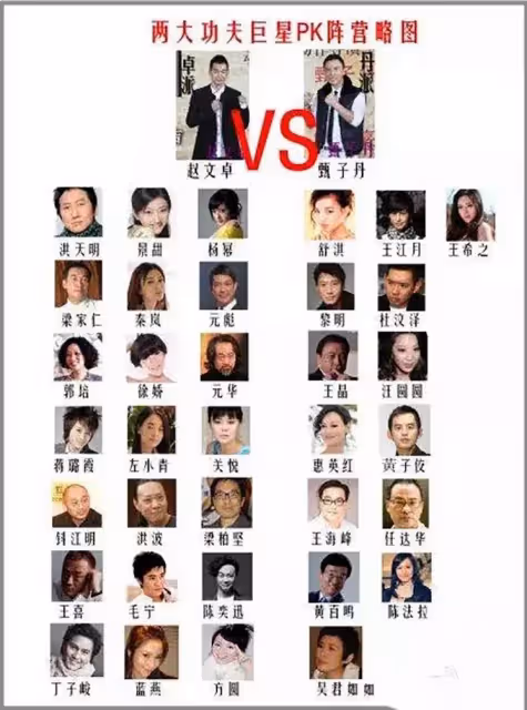 甄子丹趙文卓互撕!甄子丹前妻為兒取名「甄文卓」,是報復還是巧合?難怪甄子丹閉口不談