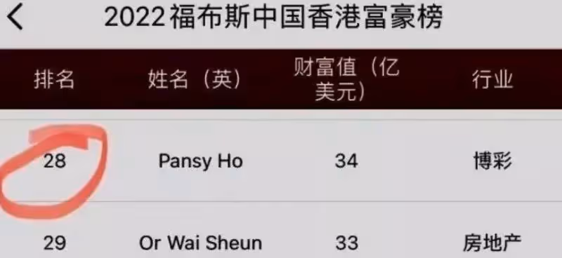 賭王二太藍瓊纓永遠離去!5個子女個個身家百億,比原配風光多了